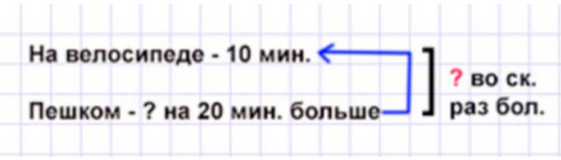 Пояснение к заданию 3