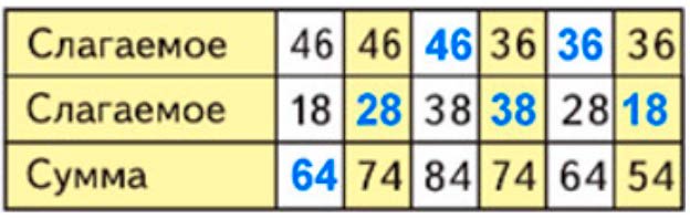 Пояснение к заданию 4