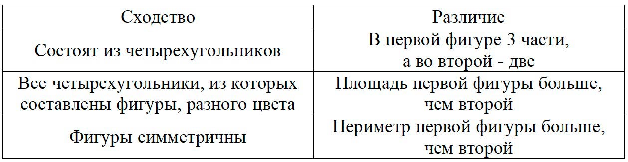 Пояснение к заданию на полях страницы