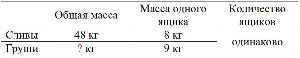 Пояснение к заданию 5