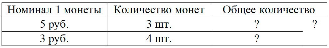 Пояснение к заданию 1