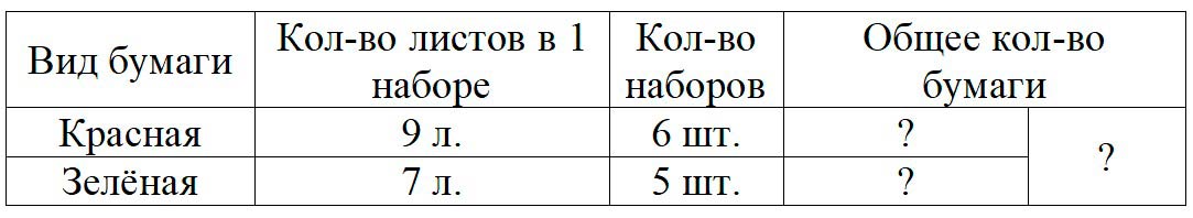 Пояснение к заданию 3