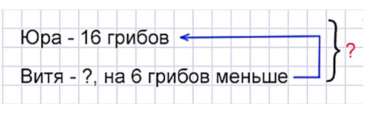 Пояснение к заданию 6