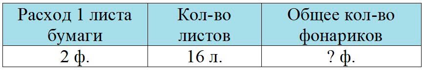 Пояснение к заданию 1