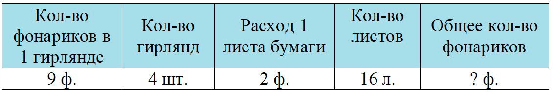 Пояснение к заданию 1