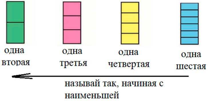 Пояснение к заданию 2