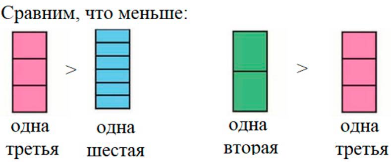 Пояснение к заданию 2