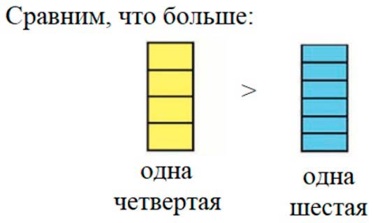 Пояснение к заданию 2