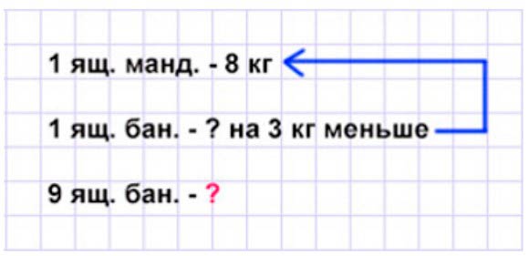 Пояснение к заданию 3