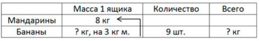 Пояснение к заданию 3