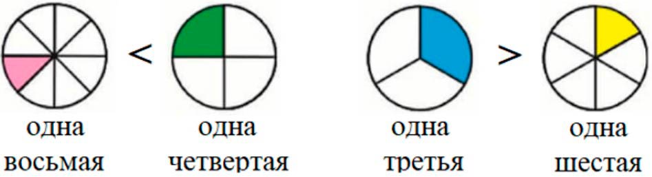 Пояснение к заданию 2