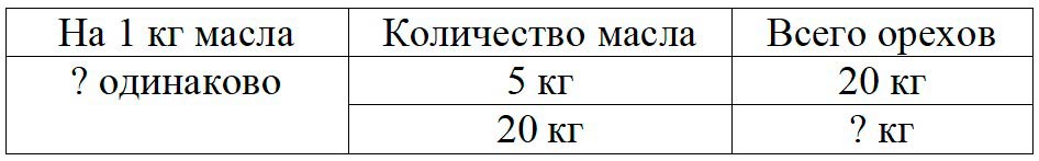 Пояснение к заданию 5