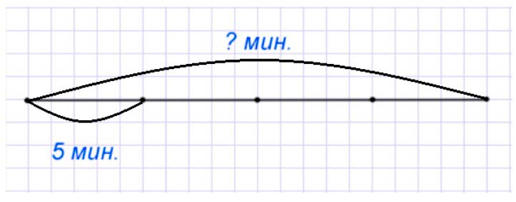 Пояснение к заданию 3