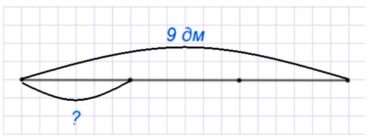 Пояснение к заданию 2