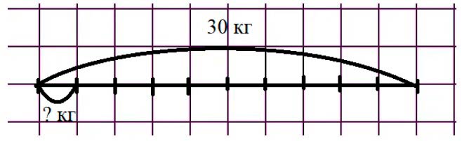 Пояснение к заданию 4