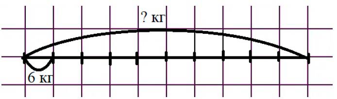 Пояснение к заданию 4