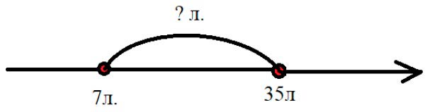 Пояснение к заданию 5
