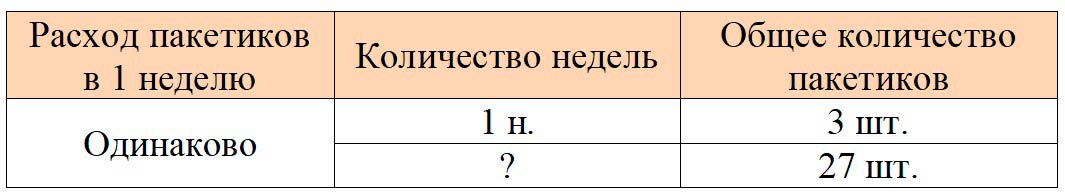 Пояснение к заданию 5