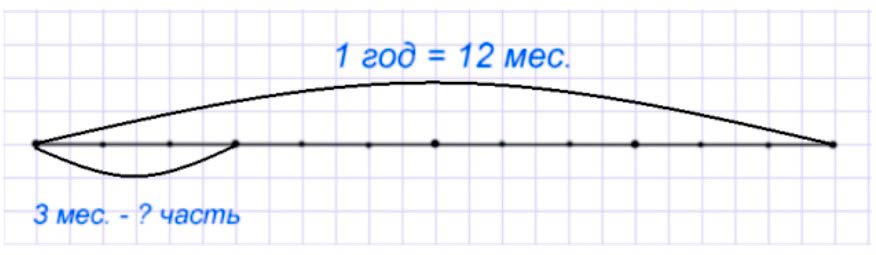 Пояснение к заданию внизу страницы