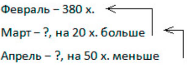 Пояснение к заданию 20