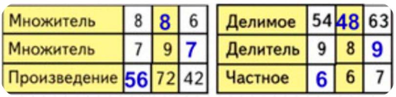 Пояснение к заданию 2