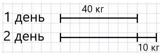 Пояснение к заданию 2