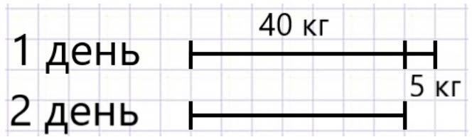 Пояснение к заданию 2