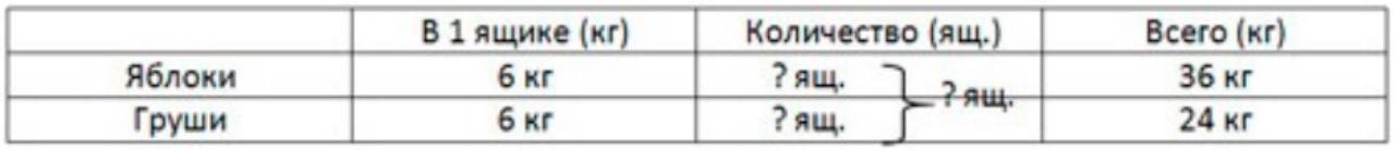 Пояснение к заданию 2