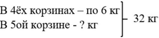 Пояснение к заданию 3
