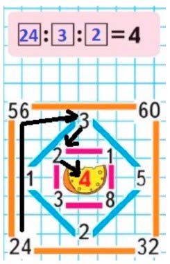 Пояснение к заданию на полях страницы