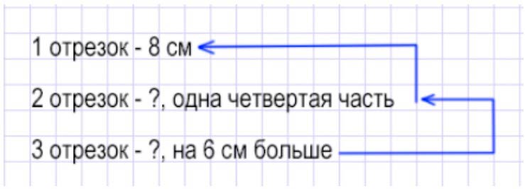 Пояснение к заданию 3