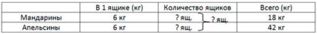 Пояснение к заданию 5