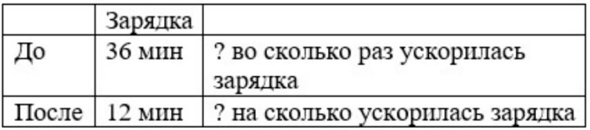 Пояснение к заданию 6