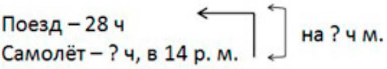 Пояснение к заданию 9