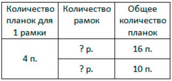 Пояснение к заданию вверху страницы