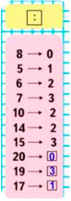 Пояснение к заданию на полях страницы