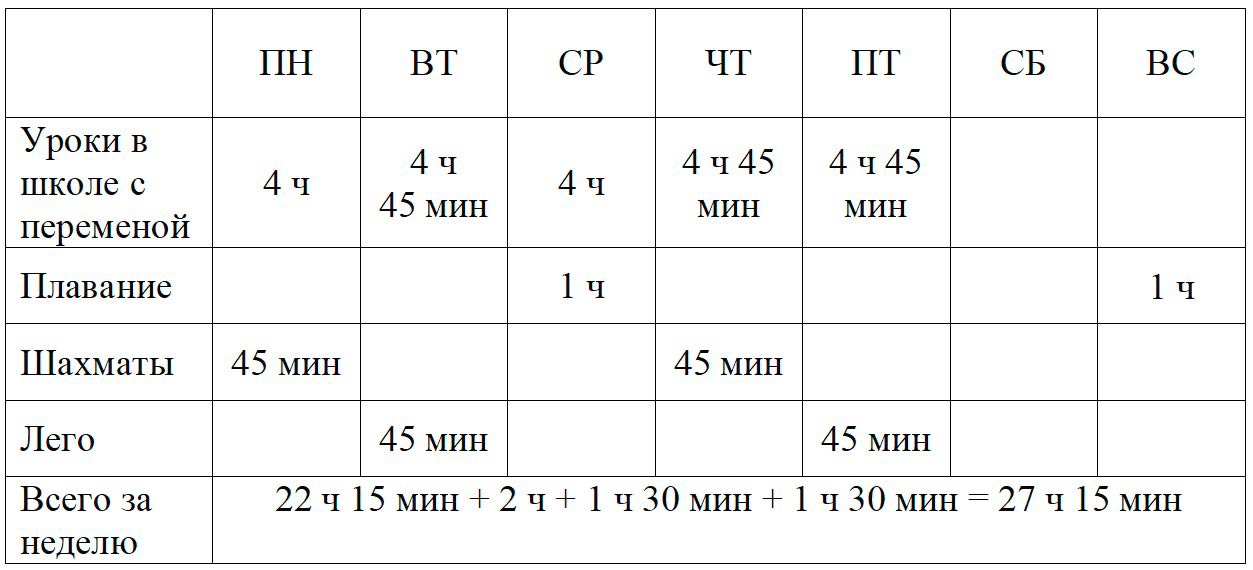 Пояснение к проекту 1.