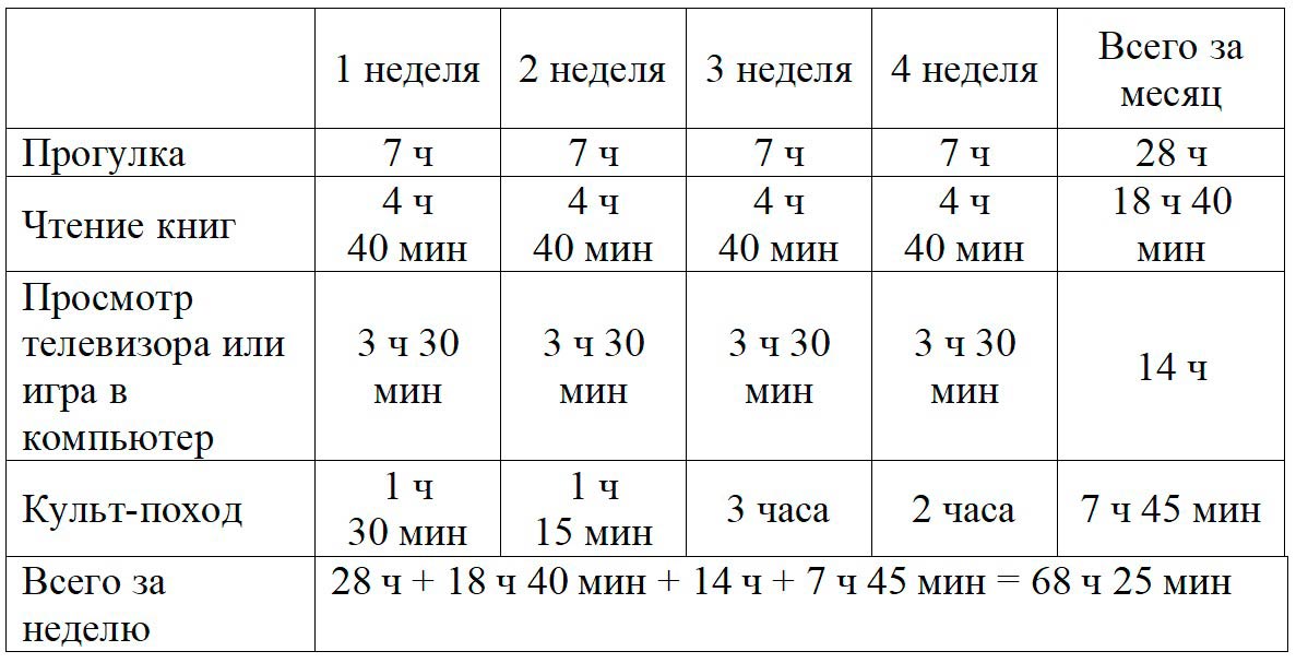 Пояснение к проекту 3.