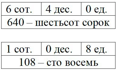 Пояснение к заданию 3