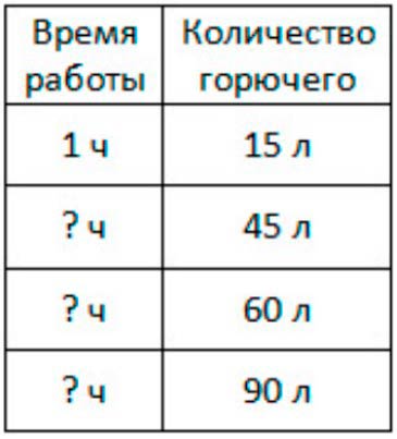 Пояснение к заданию 4