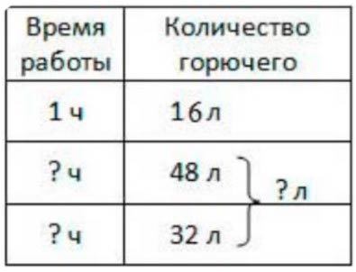 Пояснение к заданию 5