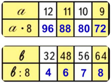 Пояснение к заданию 6