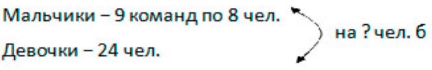 Пояснение к заданию 3