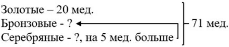 Пояснение к заданию 6