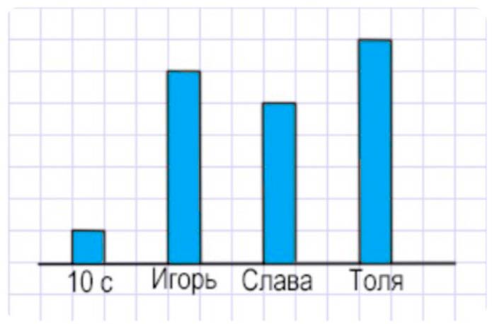 Пояснение к заданию 5