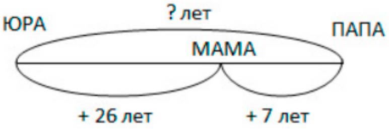 Пояснение к заданию 8