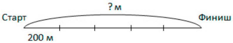 Пояснение к заданию 3