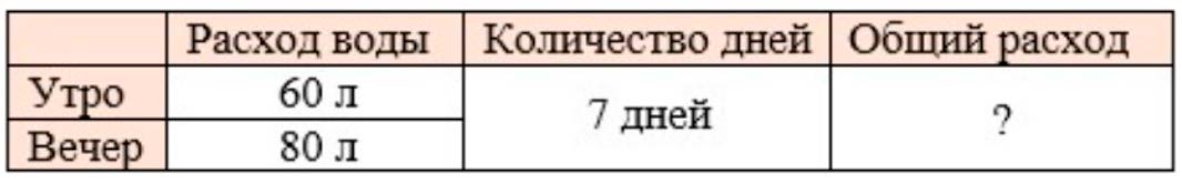 Пояснение к заданию 3