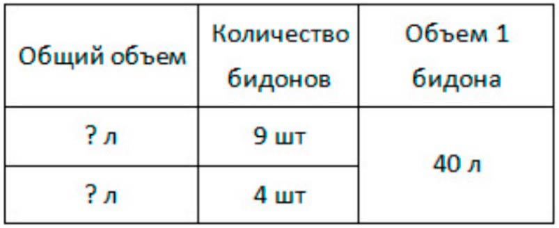 Пояснение к заданию 6