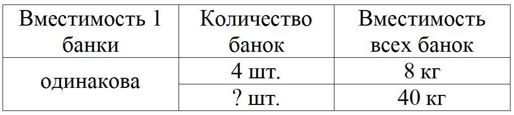 Пояснение к заданию 1